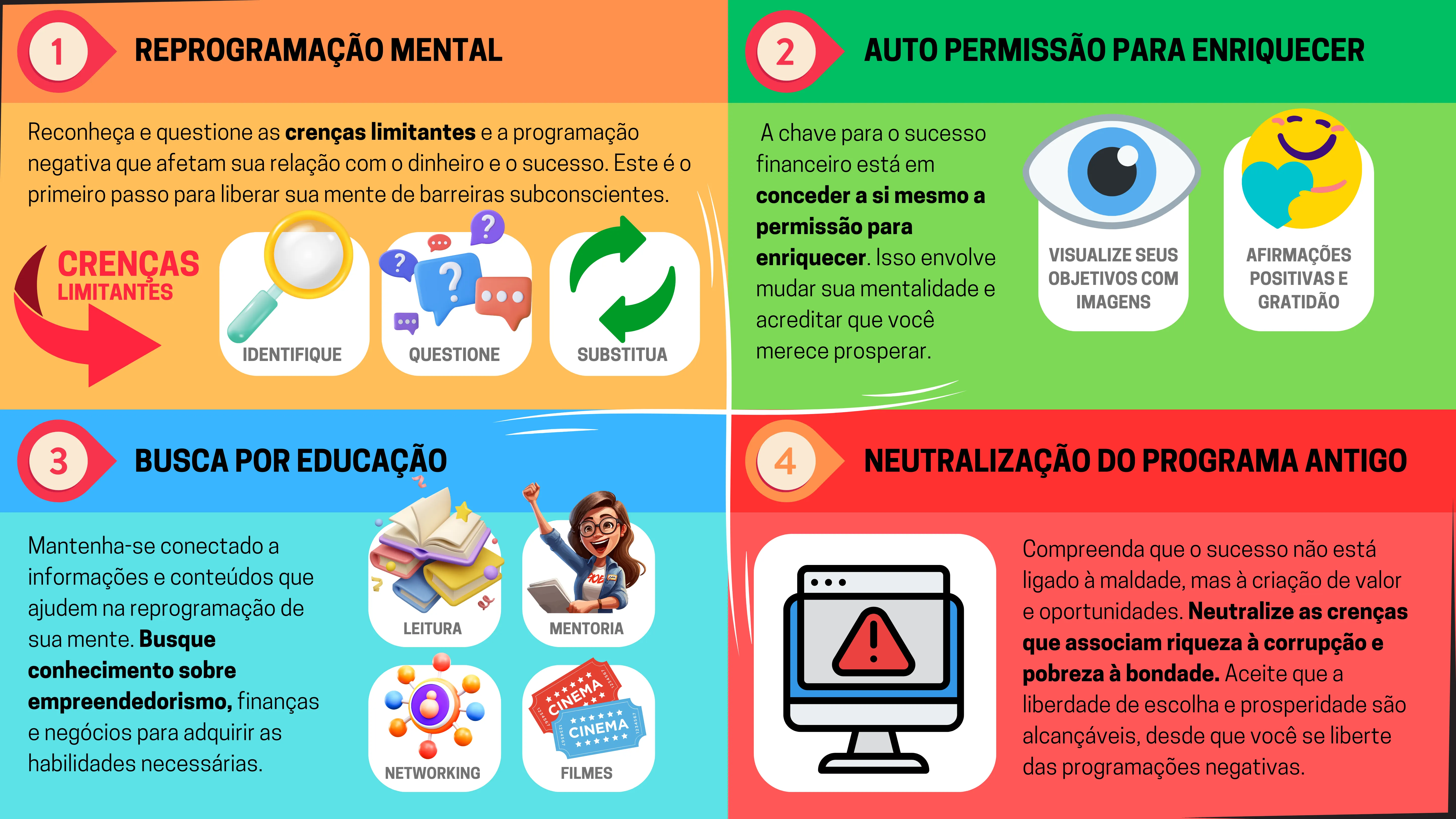 Mapa Mental Mágico: 5 Passos para Alavancar seu Negócio e Aumentar Lucros