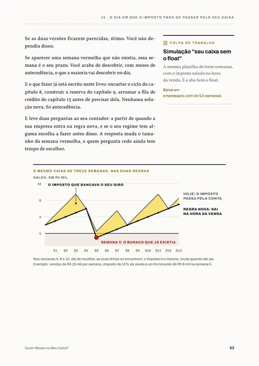 Página do livro: O caixa sem o imposto dentro
